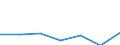 KN 38239096 /Exporte /Einheit = Preise (Euro/Tonne) /Partnerland: Island /Meldeland: Eur27 /38239096:Mischungen, Acyclische Kohlenwasserstoffe Enthaltend, die nur mit Fluor und Chlor Perhalogeniert Sind