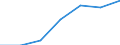 KN 38239096 /Exporte /Einheit = Preise (Euro/Tonne) /Partnerland: Norwegen /Meldeland: Eur27 /38239096:Mischungen, Acyclische Kohlenwasserstoffe Enthaltend, die nur mit Fluor und Chlor Perhalogeniert Sind