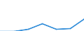 KN 38239096 /Exporte /Einheit = Preise (Euro/Tonne) /Partnerland: Schweden /Meldeland: Eur27 /38239096:Mischungen, Acyclische Kohlenwasserstoffe Enthaltend, die nur mit Fluor und Chlor Perhalogeniert Sind