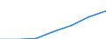 CN 38239096 /Exports /Unit = Prices (Euro/ton) /Partner: Finland /Reporter: Eur27 /38239096:Mixtures Containing Acyclic Hydrocarbons Perhalogenated Only With Fluorine and Chlorine