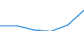 KN 38239096 /Exporte /Einheit = Preise (Euro/Tonne) /Partnerland: Schweiz /Meldeland: Eur27 /38239096:Mischungen, Acyclische Kohlenwasserstoffe Enthaltend, die nur mit Fluor und Chlor Perhalogeniert Sind