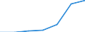 CN 38239096 /Exports /Unit = Prices (Euro/ton) /Partner: Austria /Reporter: Eur27 /38239096:Mixtures Containing Acyclic Hydrocarbons Perhalogenated Only With Fluorine and Chlorine