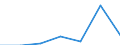 KN 38239096 /Exporte /Einheit = Preise (Euro/Tonne) /Partnerland: Malta /Meldeland: Eur27 /38239096:Mischungen, Acyclische Kohlenwasserstoffe Enthaltend, die nur mit Fluor und Chlor Perhalogeniert Sind