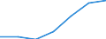 KN 38239096 /Exporte /Einheit = Preise (Euro/Tonne) /Partnerland: Tuerkei /Meldeland: Eur27 /38239096:Mischungen, Acyclische Kohlenwasserstoffe Enthaltend, die nur mit Fluor und Chlor Perhalogeniert Sind