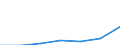 KN 38239096 /Exporte /Einheit = Preise (Euro/Tonne) /Partnerland: Polen /Meldeland: Eur27 /38239096:Mischungen, Acyclische Kohlenwasserstoffe Enthaltend, die nur mit Fluor und Chlor Perhalogeniert Sind