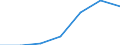 KN 38239096 /Exporte /Einheit = Preise (Euro/Tonne) /Partnerland: Ungarn /Meldeland: Eur27 /38239096:Mischungen, Acyclische Kohlenwasserstoffe Enthaltend, die nur mit Fluor und Chlor Perhalogeniert Sind