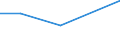 KN 38239096 /Exporte /Einheit = Preise (Euro/Tonne) /Partnerland: Rumaenien /Meldeland: Eur27 /38239096:Mischungen, Acyclische Kohlenwasserstoffe Enthaltend, die nur mit Fluor und Chlor Perhalogeniert Sind