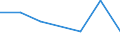 KN 38239096 /Exporte /Einheit = Preise (Euro/Tonne) /Partnerland: Bulgarien /Meldeland: Eur27 /38239096:Mischungen, Acyclische Kohlenwasserstoffe Enthaltend, die nur mit Fluor und Chlor Perhalogeniert Sind