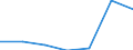 KN 38239096 /Exporte /Einheit = Preise (Euro/Tonne) /Partnerland: Marokko /Meldeland: Eur27 /38239096:Mischungen, Acyclische Kohlenwasserstoffe Enthaltend, die nur mit Fluor und Chlor Perhalogeniert Sind