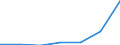 CN 38239096 /Exports /Unit = Prices (Euro/ton) /Partner: Algeria /Reporter: Eur27 /38239096:Mixtures Containing Acyclic Hydrocarbons Perhalogenated Only With Fluorine and Chlorine