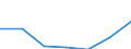 KN 38239096 /Exporte /Einheit = Preise (Euro/Tonne) /Partnerland: Tunesien /Meldeland: Eur27 /38239096:Mischungen, Acyclische Kohlenwasserstoffe Enthaltend, die nur mit Fluor und Chlor Perhalogeniert Sind