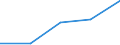 KN 38239096 /Exporte /Einheit = Preise (Euro/Tonne) /Partnerland: Libyen /Meldeland: Eur27 /38239096:Mischungen, Acyclische Kohlenwasserstoffe Enthaltend, die nur mit Fluor und Chlor Perhalogeniert Sind