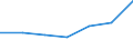 KN 38239096 /Exporte /Einheit = Preise (Euro/Tonne) /Partnerland: Aegypten /Meldeland: Eur27 /38239096:Mischungen, Acyclische Kohlenwasserstoffe Enthaltend, die nur mit Fluor und Chlor Perhalogeniert Sind