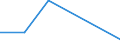 KN 38239096 /Exporte /Einheit = Preise (Euro/Tonne) /Partnerland: Ghana /Meldeland: Eur27 /38239096:Mischungen, Acyclische Kohlenwasserstoffe Enthaltend, die nur mit Fluor und Chlor Perhalogeniert Sind