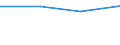 KN 38239096 /Exporte /Einheit = Preise (Euro/Tonne) /Partnerland: Benin /Meldeland: Eur27 /38239096:Mischungen, Acyclische Kohlenwasserstoffe Enthaltend, die nur mit Fluor und Chlor Perhalogeniert Sind