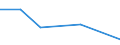 KN 38239096 /Exporte /Einheit = Preise (Euro/Tonne) /Partnerland: Dem. Rep. Kongo /Meldeland: Eur27 /38239096:Mischungen, Acyclische Kohlenwasserstoffe Enthaltend, die nur mit Fluor und Chlor Perhalogeniert Sind