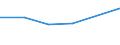 KN 38239096 /Exporte /Einheit = Preise (Euro/Tonne) /Partnerland: Ruanda /Meldeland: Eur27 /38239096:Mischungen, Acyclische Kohlenwasserstoffe Enthaltend, die nur mit Fluor und Chlor Perhalogeniert Sind