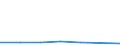 KN 38239096 /Exporte /Einheit = Preise (Euro/Tonne) /Partnerland: Angola /Meldeland: Eur27 /38239096:Mischungen, Acyclische Kohlenwasserstoffe Enthaltend, die nur mit Fluor und Chlor Perhalogeniert Sind