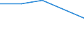 KN 38239096 /Exporte /Einheit = Preise (Euro/Tonne) /Partnerland: Seychellen /Meldeland: Eur27 /38239096:Mischungen, Acyclische Kohlenwasserstoffe Enthaltend, die nur mit Fluor und Chlor Perhalogeniert Sind