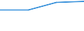 KN 38239096 /Exporte /Einheit = Preise (Euro/Tonne) /Partnerland: Mosambik /Meldeland: Eur27 /38239096:Mischungen, Acyclische Kohlenwasserstoffe Enthaltend, die nur mit Fluor und Chlor Perhalogeniert Sind