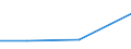 KN 38239096 /Exporte /Einheit = Preise (Euro/Tonne) /Partnerland: Madagaskar /Meldeland: Eur27 /38239096:Mischungen, Acyclische Kohlenwasserstoffe Enthaltend, die nur mit Fluor und Chlor Perhalogeniert Sind