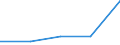 KN 38239096 /Exporte /Einheit = Preise (Euro/Tonne) /Partnerland: Reunion /Meldeland: Eur27 /38239096:Mischungen, Acyclische Kohlenwasserstoffe Enthaltend, die nur mit Fluor und Chlor Perhalogeniert Sind