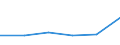 KN 38239096 /Exporte /Einheit = Preise (Euro/Tonne) /Partnerland: Mauritius /Meldeland: Eur27 /38239096:Mischungen, Acyclische Kohlenwasserstoffe Enthaltend, die nur mit Fluor und Chlor Perhalogeniert Sind