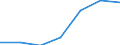 KN 38239096 /Exporte /Einheit = Preise (Euro/Tonne) /Partnerland: Usa /Meldeland: Eur27 /38239096:Mischungen, Acyclische Kohlenwasserstoffe Enthaltend, die nur mit Fluor und Chlor Perhalogeniert Sind