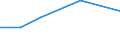 KN 38239096 /Exporte /Einheit = Preise (Euro/Tonne) /Partnerland: Kanada /Meldeland: Eur27 /38239096:Mischungen, Acyclische Kohlenwasserstoffe Enthaltend, die nur mit Fluor und Chlor Perhalogeniert Sind