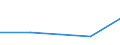 KN 38239096 /Exporte /Einheit = Preise (Euro/Tonne) /Partnerland: Mexiko /Meldeland: Eur27 /38239096:Mischungen, Acyclische Kohlenwasserstoffe Enthaltend, die nur mit Fluor und Chlor Perhalogeniert Sind