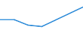 KN 38239096 /Exporte /Einheit = Preise (Euro/Tonne) /Partnerland: Honduras /Meldeland: Eur27 /38239096:Mischungen, Acyclische Kohlenwasserstoffe Enthaltend, die nur mit Fluor und Chlor Perhalogeniert Sind