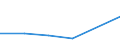 KN 38239096 /Exporte /Einheit = Preise (Euro/Tonne) /Partnerland: Costa Rica /Meldeland: Eur27 /38239096:Mischungen, Acyclische Kohlenwasserstoffe Enthaltend, die nur mit Fluor und Chlor Perhalogeniert Sind