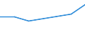 CN 38239096 /Exports /Unit = Prices (Euro/ton) /Partner: Panama /Reporter: Eur27 /38239096:Mixtures Containing Acyclic Hydrocarbons Perhalogenated Only With Fluorine and Chlorine