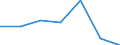 KN 38239097 /Exporte /Einheit = Preise (Euro/Tonne) /Partnerland: Italien /Meldeland: Eur27 /38239097:Mischungen, die mit Zwei Oder Mehr Verschiedenen Halogenen Perhalogenierte Acyclische Kohlenwasserstoffe Enthalten (Ausg. Solche, die nur mit Fluor und Chlor Perhalogeniert Sind)