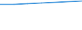 CN 38239097 /Exports /Unit = Prices (Euro/ton) /Partner: Turkey /Reporter: Eur27 /38239097:Mixtures Containing Perhalogenated Derivatives of Acyclic Hydrocarbons Containing two or More Different Halogens (Excl. Only With Fluorine and Chlorine)