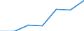 KN 38239098 /Exporte /Einheit = Preise (Euro/Tonne) /Partnerland: Belgien/Luxemburg /Meldeland: Eur27 /38239098:Erzeugnisse, Zubereitungen und Rueckstaende der Chemischen Industrie Oder Verwandter Industrien, Einschl. Mischungen von Naturprodukten, A.n.g.