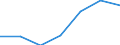 KN 38239098 /Exporte /Einheit = Preise (Euro/Tonne) /Partnerland: Ver.koenigreich /Meldeland: Eur27 /38239098:Erzeugnisse, Zubereitungen und Rueckstaende der Chemischen Industrie Oder Verwandter Industrien, Einschl. Mischungen von Naturprodukten, A.n.g.