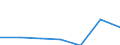 KN 38239098 /Exporte /Einheit = Preise (Euro/Tonne) /Partnerland: Irland /Meldeland: Eur27 /38239098:Erzeugnisse, Zubereitungen und Rueckstaende der Chemischen Industrie Oder Verwandter Industrien, Einschl. Mischungen von Naturprodukten, A.n.g.