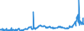 CN 3823 /Exports /Unit = Prices (Euro/ton) /Partner: Luxembourg /Reporter: Eur27_2020 /3823:Industrial Monocarboxylic Fatty Acids; Acid Oils From Refining; Industrial Fatty Alcohols