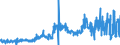 CN 3823 /Exports /Unit = Prices (Euro/ton) /Partner: Finland /Reporter: Eur27_2020 /3823:Industrial Monocarboxylic Fatty Acids; Acid Oils From Refining; Industrial Fatty Alcohols