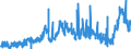 CN 3823 /Exports /Unit = Prices (Euro/ton) /Partner: Switzerland /Reporter: Eur27_2020 /3823:Industrial Monocarboxylic Fatty Acids; Acid Oils From Refining; Industrial Fatty Alcohols