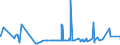 CN 3823 /Exports /Unit = Prices (Euro/ton) /Partner: Georgia /Reporter: Eur27_2020 /3823:Industrial Monocarboxylic Fatty Acids; Acid Oils From Refining; Industrial Fatty Alcohols