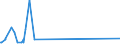 CN 3823 /Exports /Unit = Prices (Euro/ton) /Partner: Tadjikistan /Reporter: Eur15 /3823:Industrial Monocarboxylic Fatty Acids; Acid Oils From Refining; Industrial Fatty Alcohols