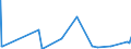 CN 3823 /Exports /Unit = Prices (Euro/ton) /Partner: Equat.guinea /Reporter: Eur27_2020 /3823:Industrial Monocarboxylic Fatty Acids; Acid Oils From Refining; Industrial Fatty Alcohols