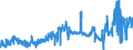 KN 38241000 /Exporte /Einheit = Preise (Euro/Tonne) /Partnerland: Deutschland /Meldeland: Eur27_2020 /38241000:Bindemittel, Zubereitet, für Gießereiformen Oder -kerne