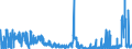 KN 38241000 /Exporte /Einheit = Preise (Euro/Tonne) /Partnerland: Finnland /Meldeland: Eur27_2020 /38241000:Bindemittel, Zubereitet, für Gießereiformen Oder -kerne