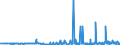 KN 38241000 /Exporte /Einheit = Preise (Euro/Tonne) /Partnerland: Litauen /Meldeland: Eur27_2020 /38241000:Bindemittel, Zubereitet, für Gießereiformen Oder -kerne