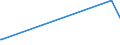 KN 38241000 /Exporte /Einheit = Preise (Euro/Tonne) /Partnerland: Tadschikistan /Meldeland: Eur27_2020 /38241000:Bindemittel, Zubereitet, für Gießereiformen Oder -kerne