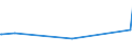 KN 38241000 /Exporte /Einheit = Preise (Euro/Tonne) /Partnerland: Kirgistan /Meldeland: Eur27_2020 /38241000:Bindemittel, Zubereitet, für Gießereiformen Oder -kerne