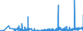 KN 38241000 /Exporte /Einheit = Preise (Euro/Tonne) /Partnerland: Ehem.jug.rep.mazed /Meldeland: Eur27_2020 /38241000:Bindemittel, Zubereitet, für Gießereiformen Oder -kerne